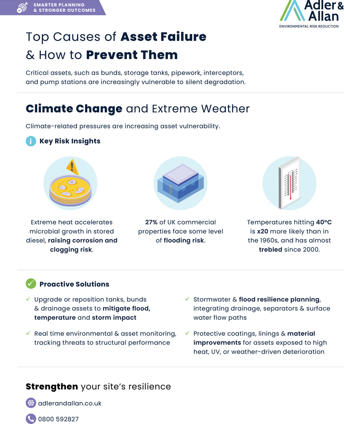 Top causes of asset failure and how to prevent them: Climate change and extreme weather